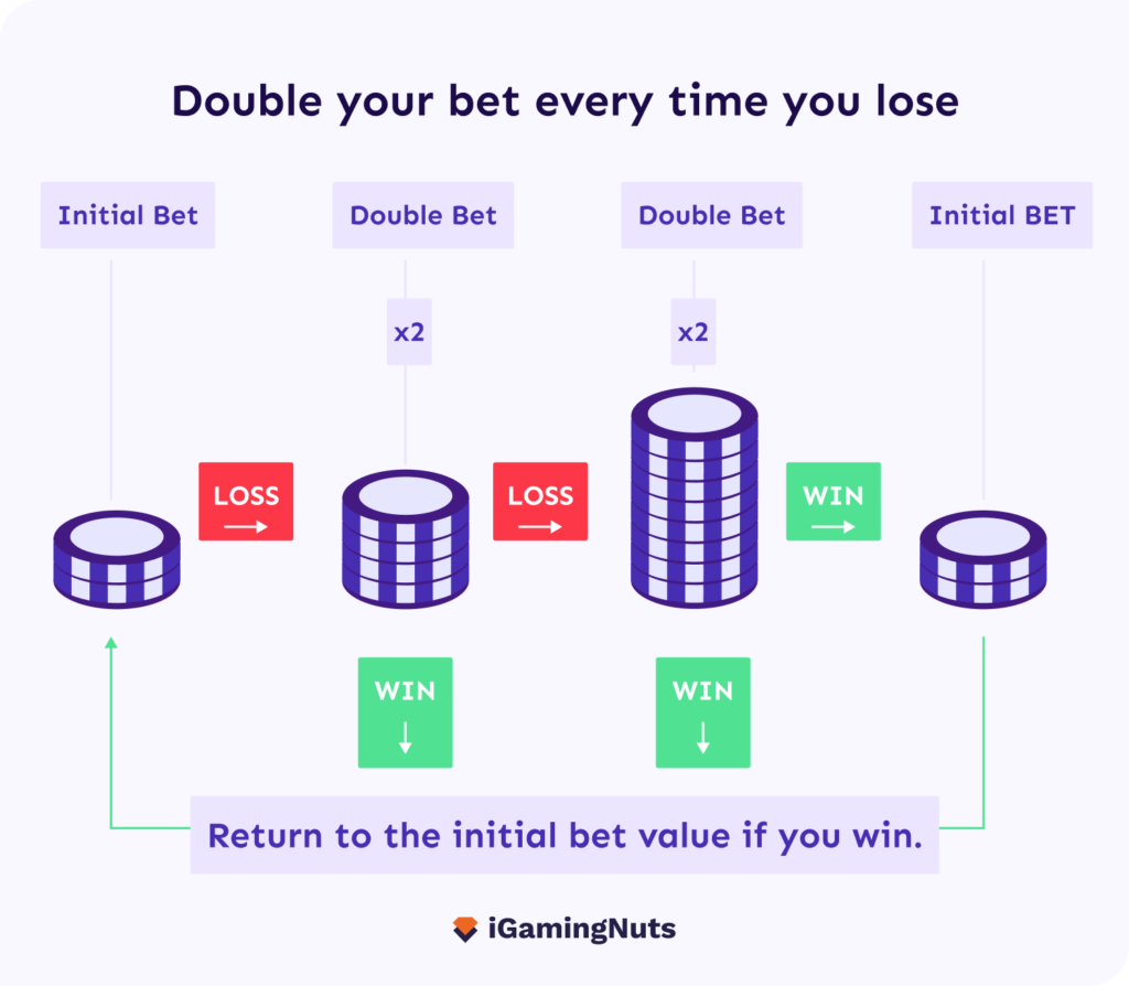 martingale system roulette