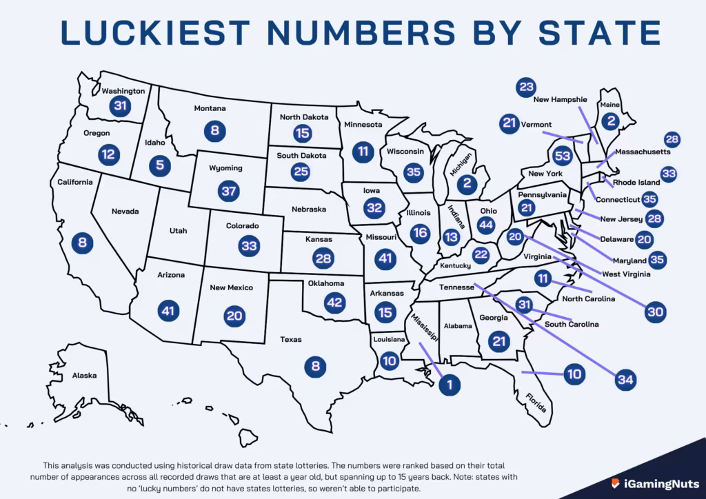 The Luckiest Numbers in America