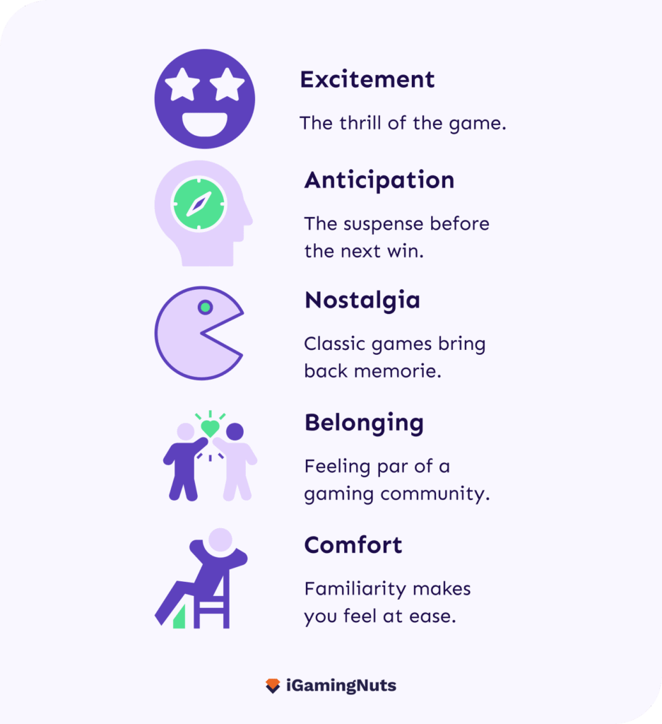 What Emotional Triggers Keep Casino Players Engaged?