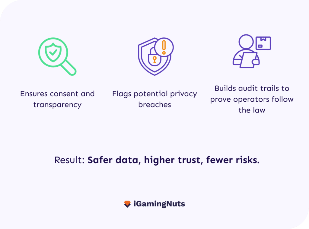 How Can AI help with Regulatory, Privacy and Ethical Challenges