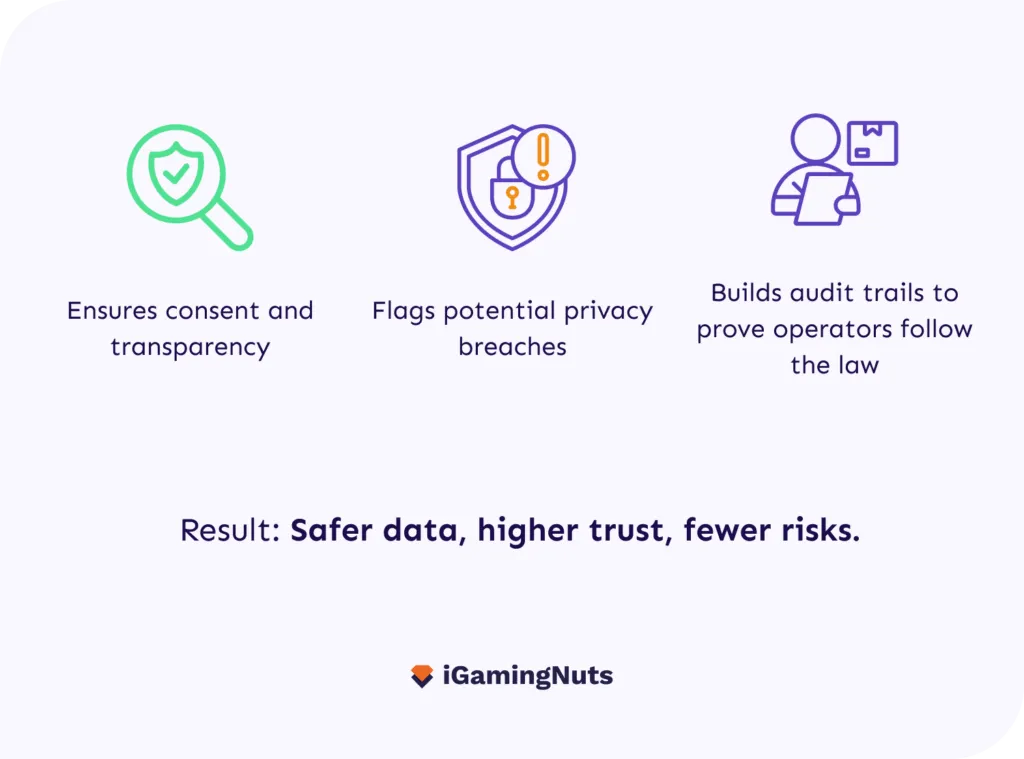 How Can AI help with Regulatory, Privacy and Ethical Challenges