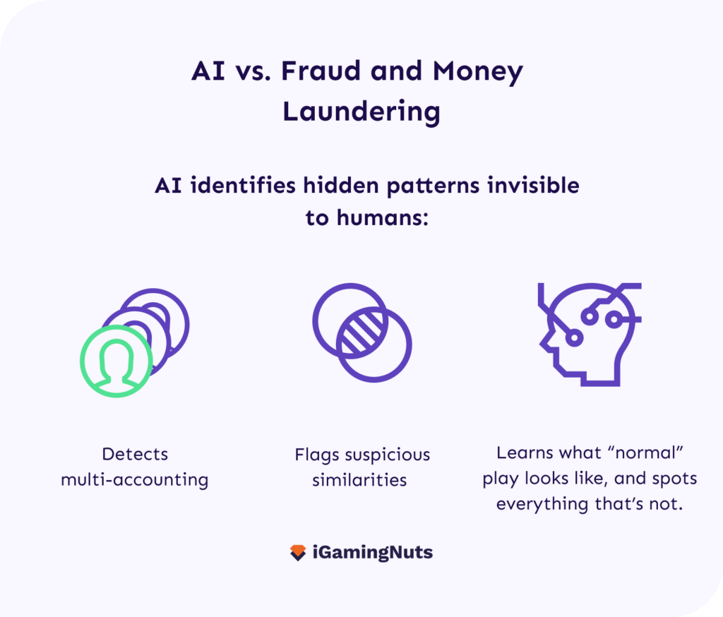 AI vs. Fraud and Money Laundering