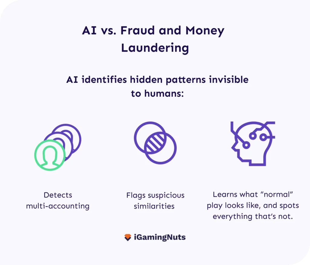 AI vs. Fraud and Money Laundering