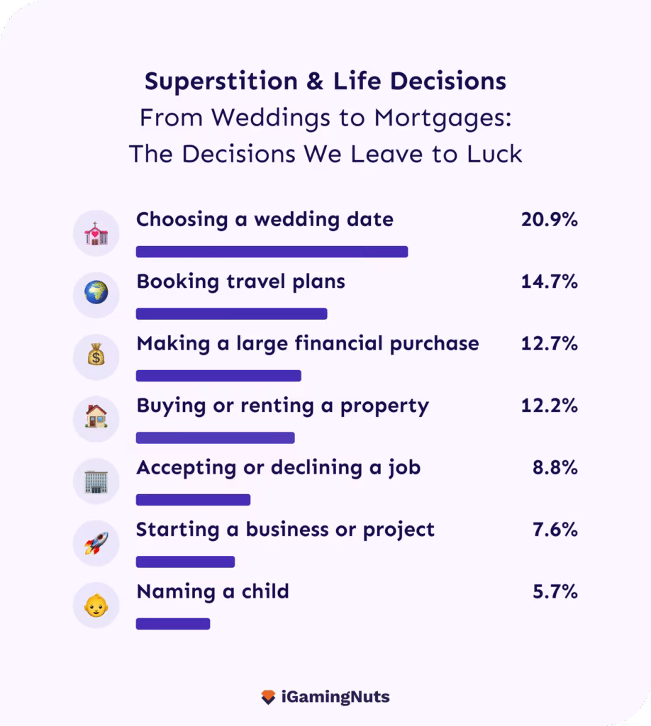 Superstition & Life Decisions