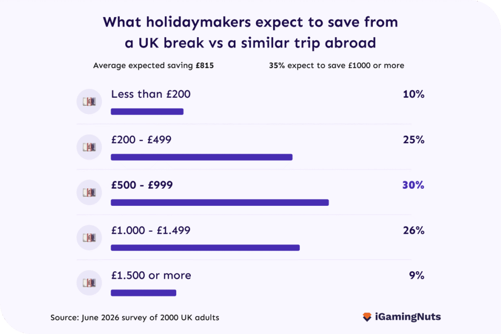 Savings stats