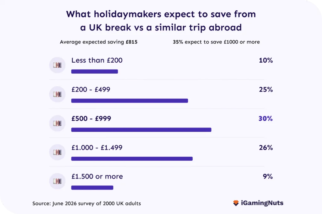 Savings stats