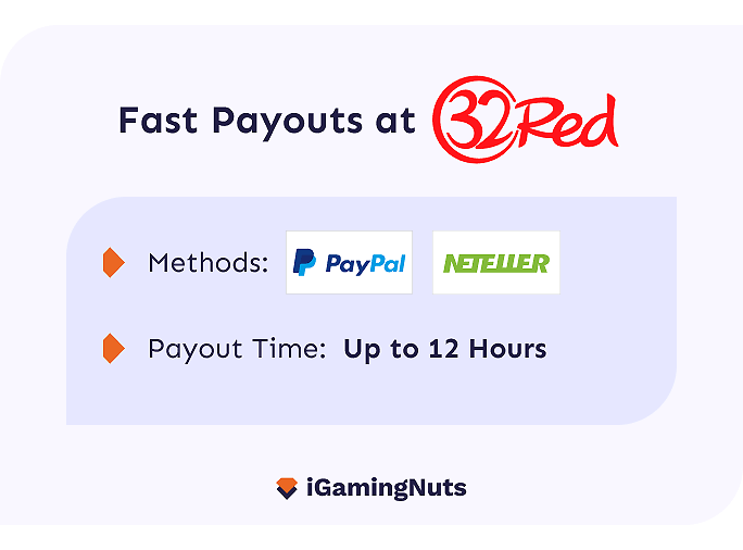 Fast Withdrawal casinos: 32Red Casino Payout Speed