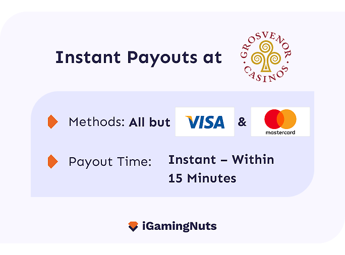 Fast Withdrawal casinos: Grosvenor Casino Payout Speed
