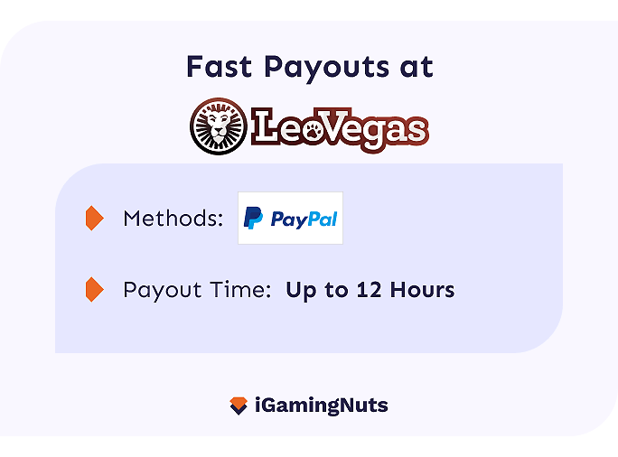 Fast Withdrawal casinos: LeoVegas Casino Payout Speed