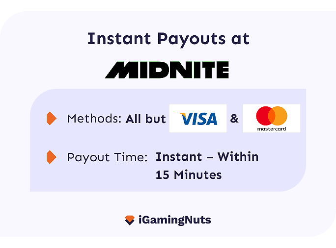 Fast Withdrawal casinos: Midnite Casino Payout Speed
