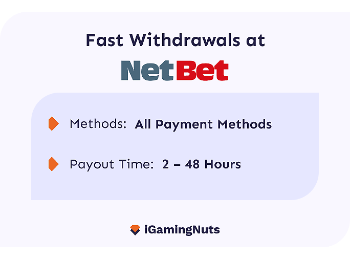 Fast Withdrawal casinos: NetBet Casino Payout Speed