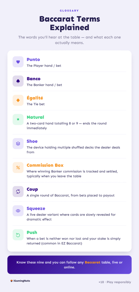 Baccarat terms explained