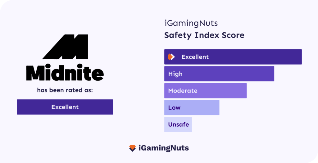 Midnite Safety Index