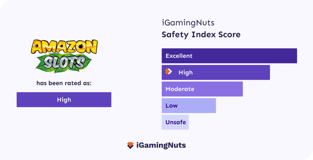 Amazon Slots Safety Index