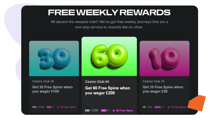 Midnite Weekly Rewards promotion