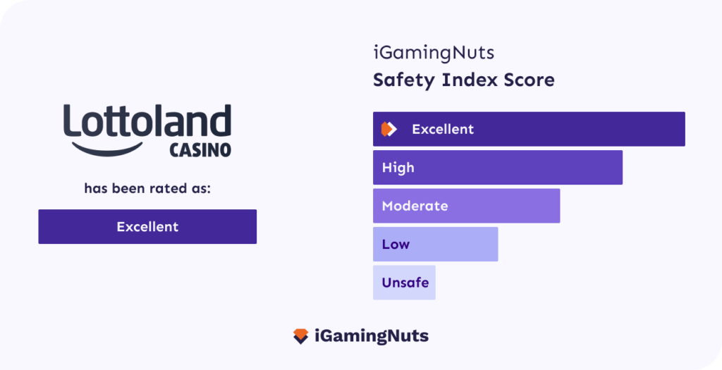 Lottoland casino safety index score