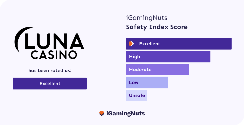 Luna Casino Safety Index Rating