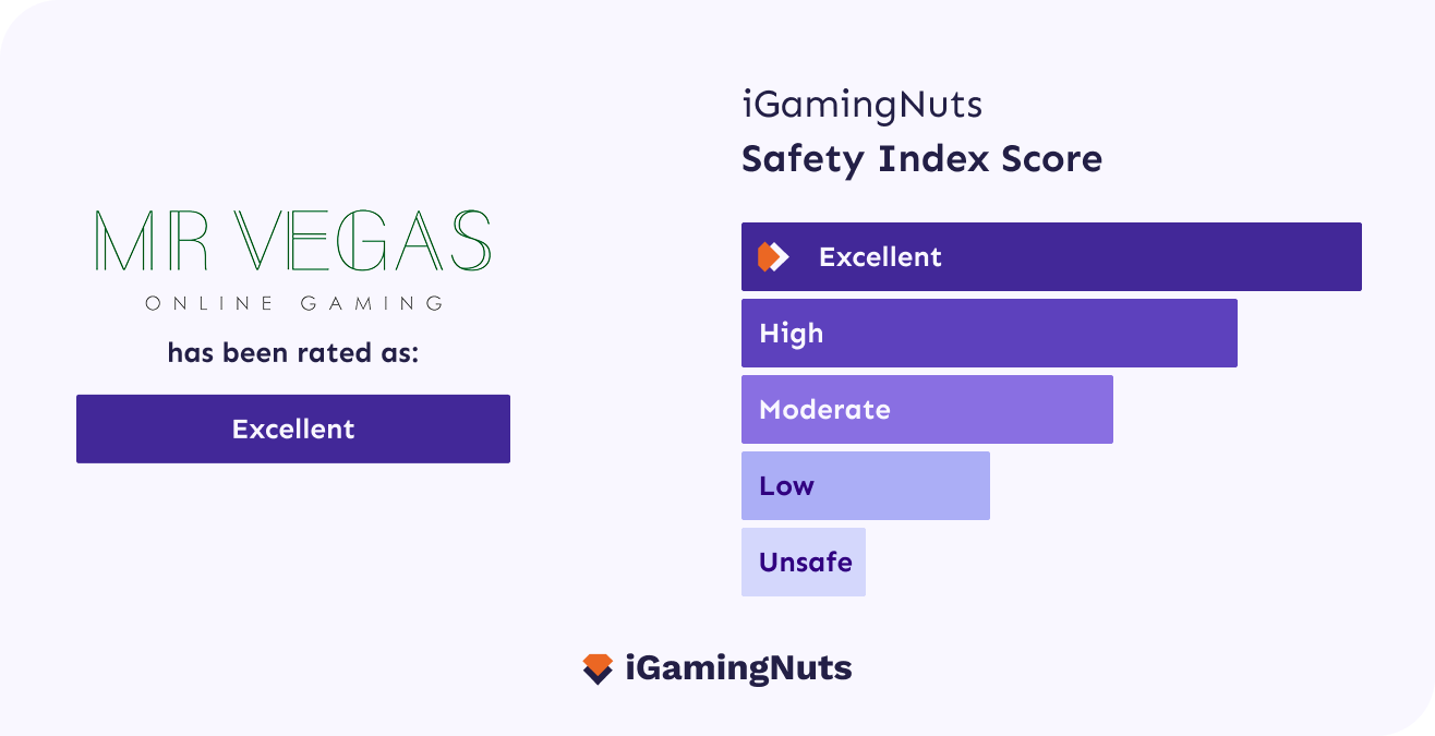Mr Vegas Casino iGN Safety Index Score