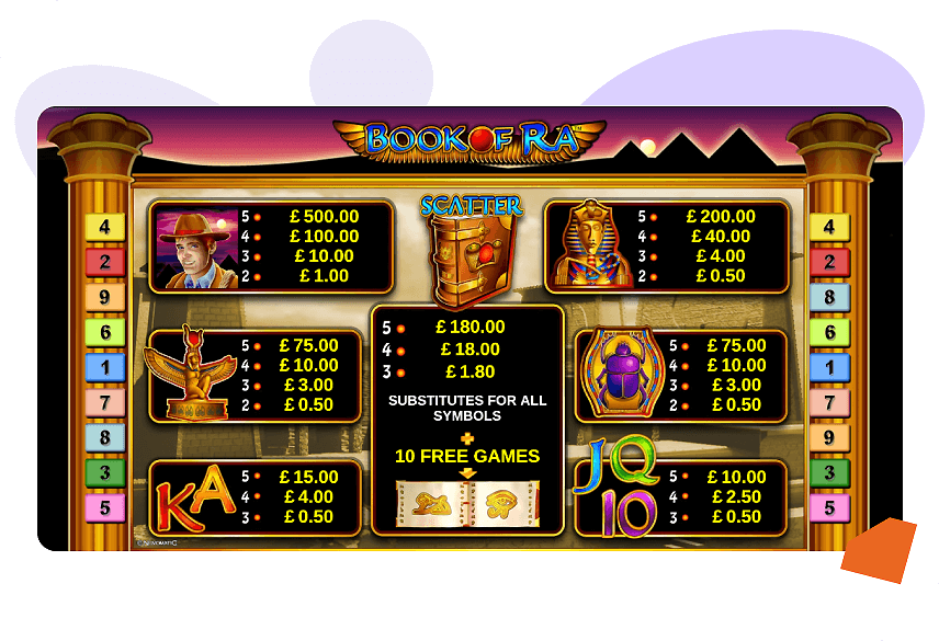 Book of Ra pay table