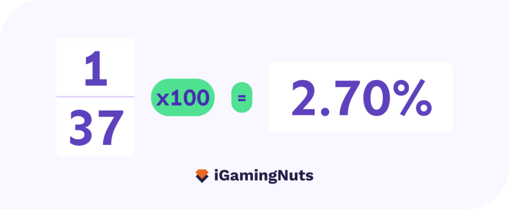 Roulette Odds