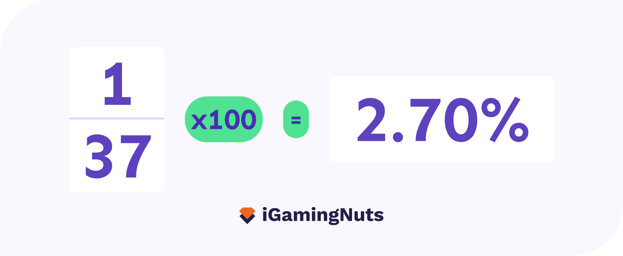 Roulette Payout Calculator - Free, Online Tool for Roulette Odds!