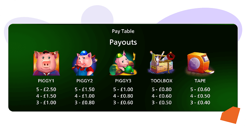 Huff N' More Puff pay table