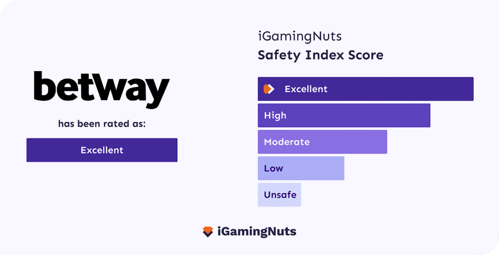 Betway safety index score