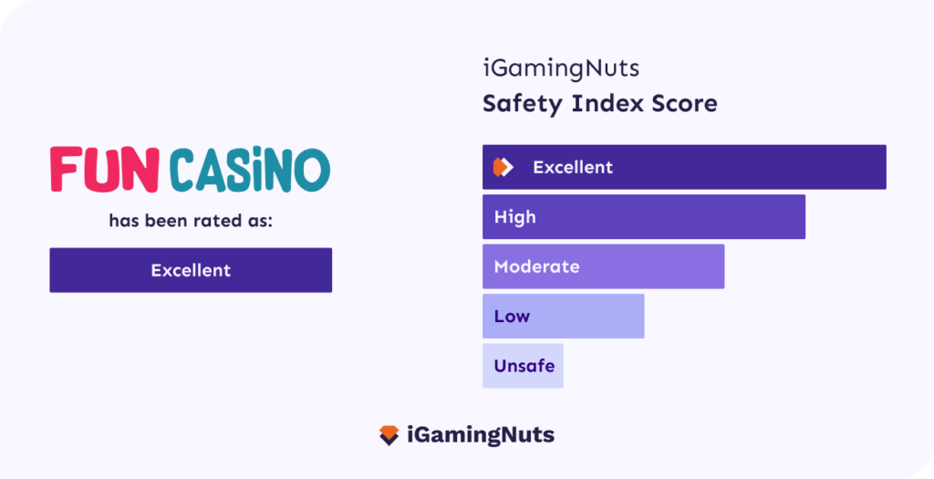 Fun Casino Safety Index