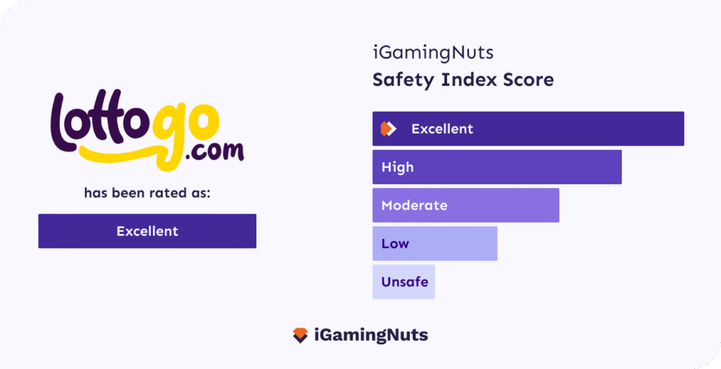 LottoGo Safety Index