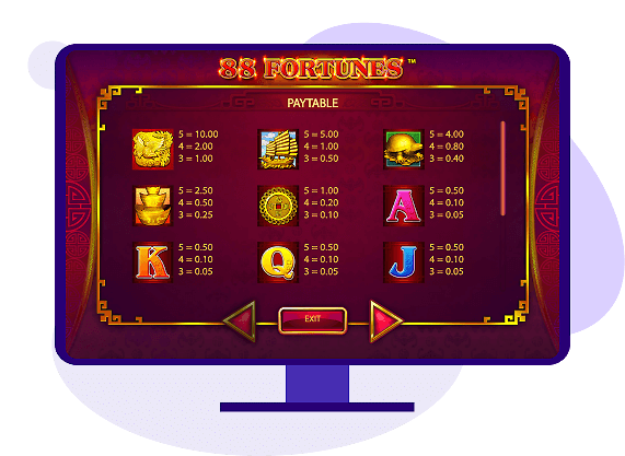 88 Fortunes Paytable