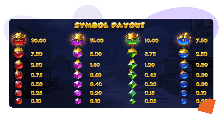 Pirots 3 Pay Table