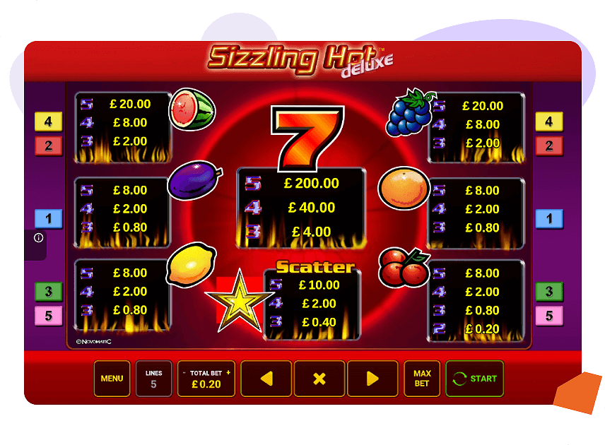 Sizzling Hot Deluxe pay table