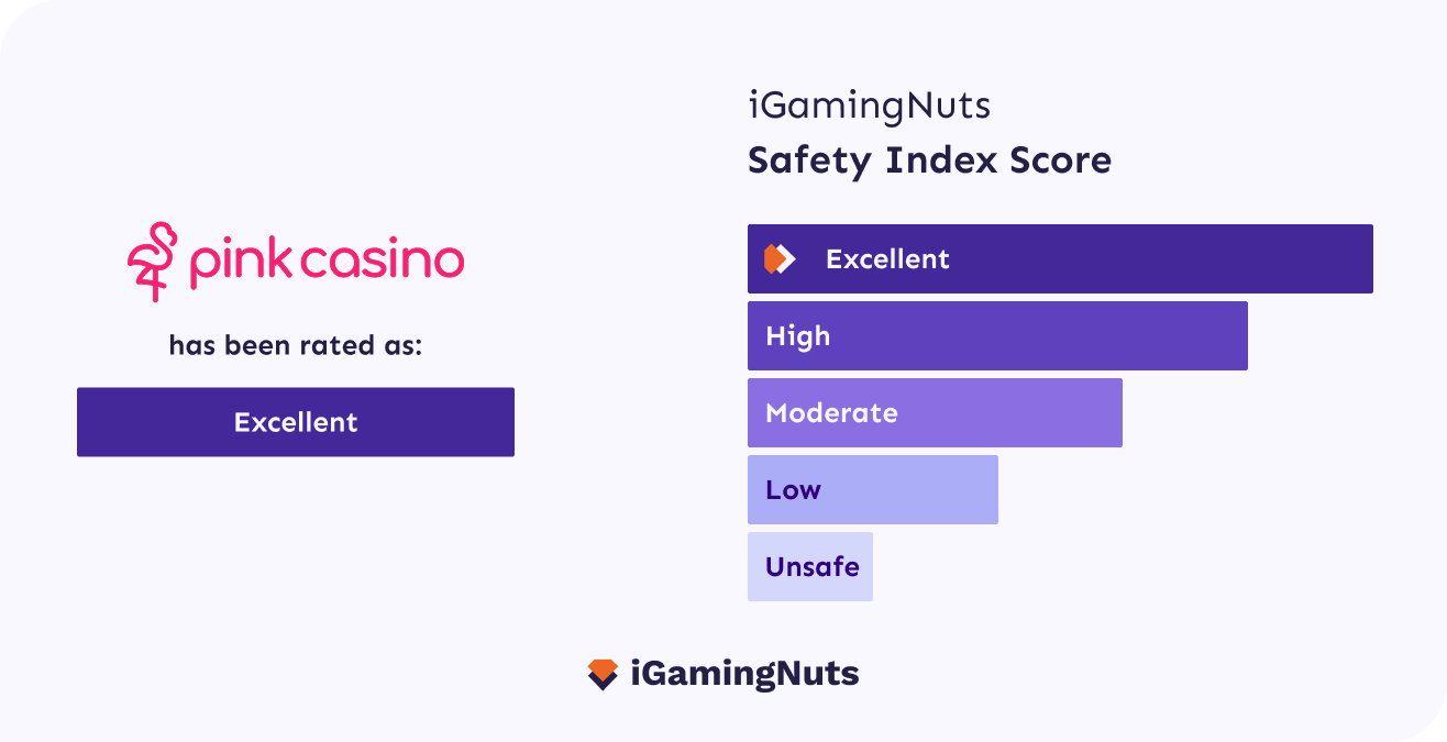 pink casino safety index score