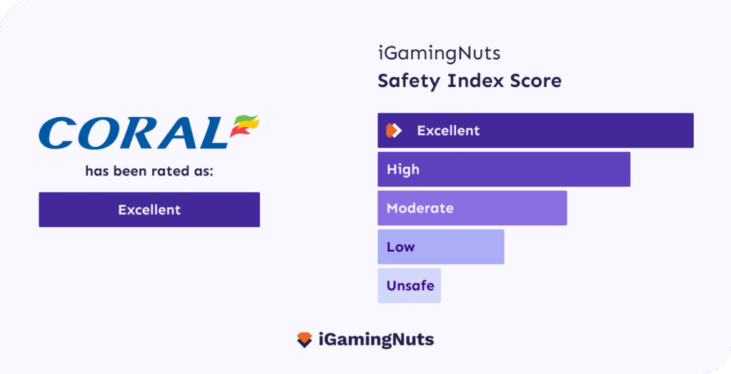 Coral Casino Safety Index
