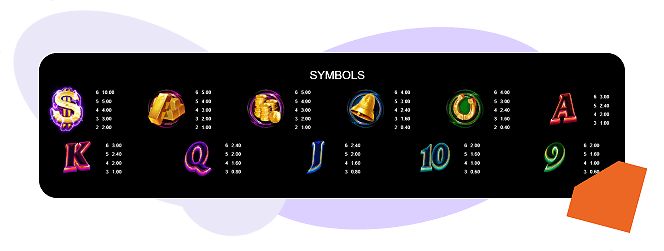 Gold Blitz Pay Table