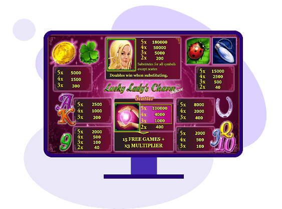 Lucky Lady's Charm Deluxe Pay Table
