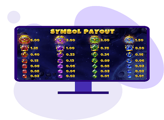 Pirots 4 pay table