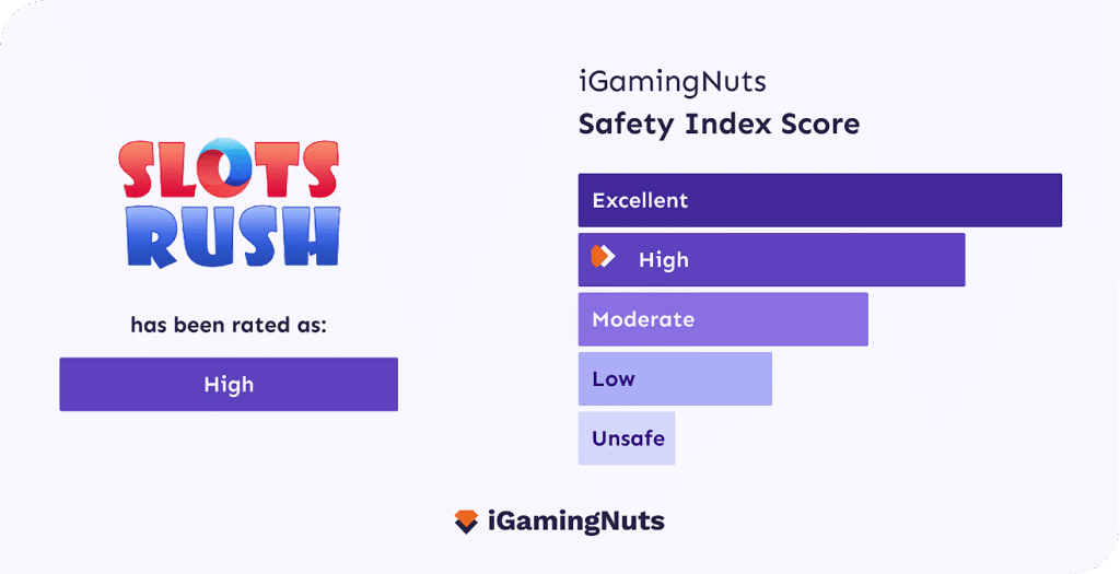 Slots Rush Casino Safety Index Score