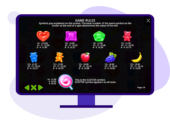 Sweet Rush Bonanza pay table