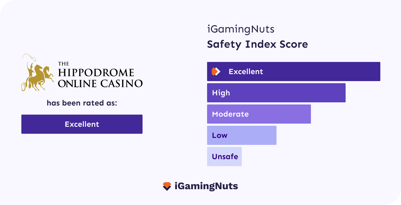 Hippodrome Online Casino Safety Index