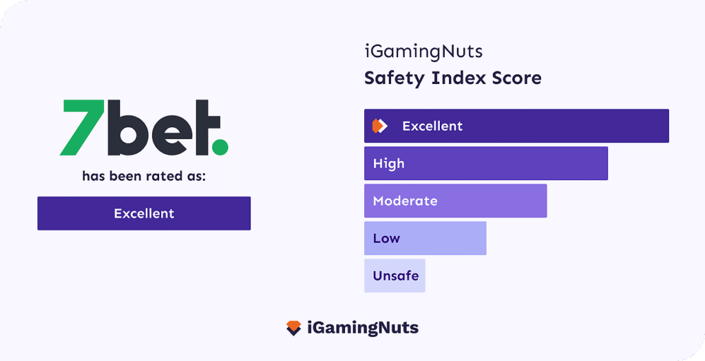 7Bet Casino Safety Index