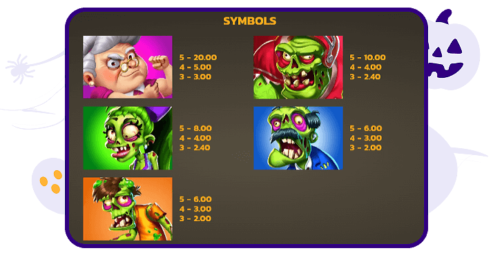 Granny vs Zombies paytable