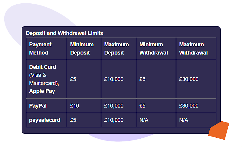 Grosvenor £5 minimum deposit