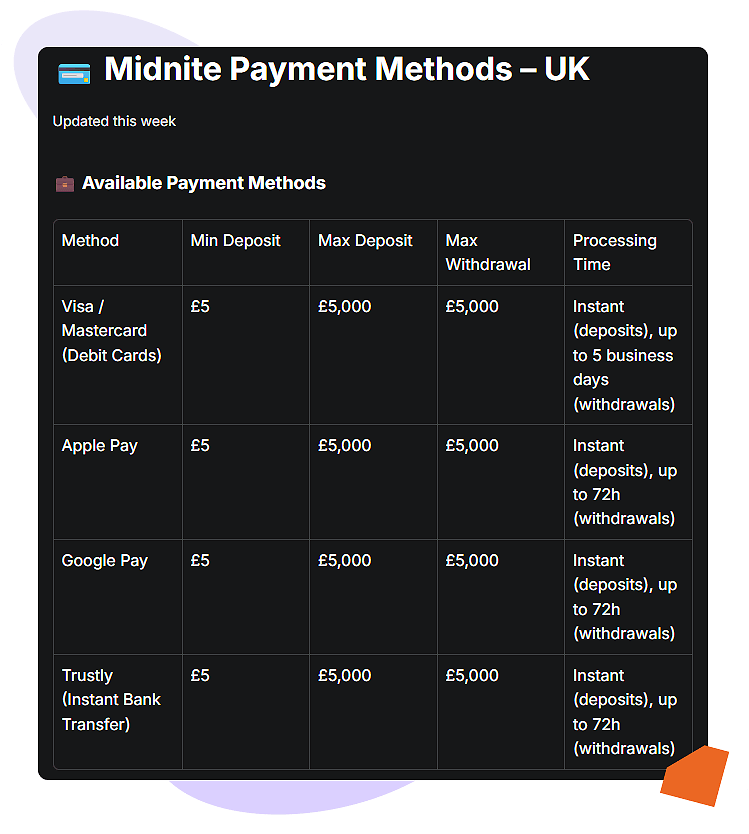 Midnite casino low £5 minimum deposits