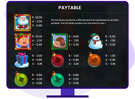 Fat Santa Paytable