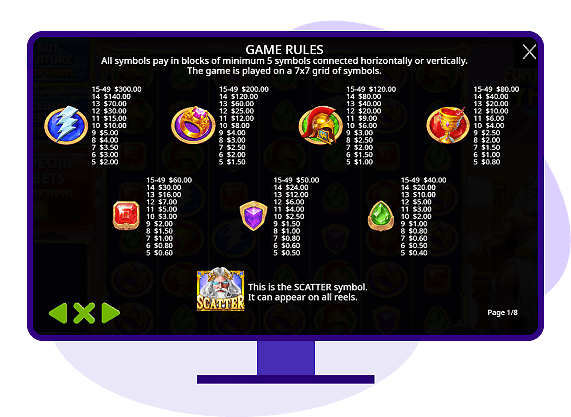 Fortune of Olympus pay table