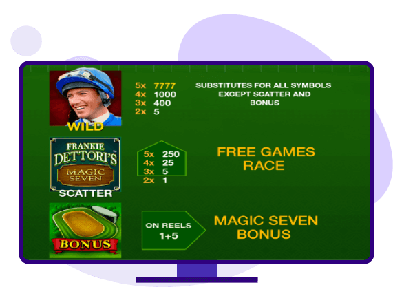 Frankie Dettori's Magic Seven symbols