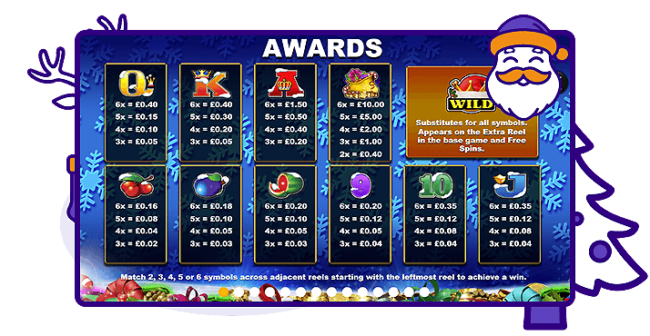 Santa King Megaways pay table