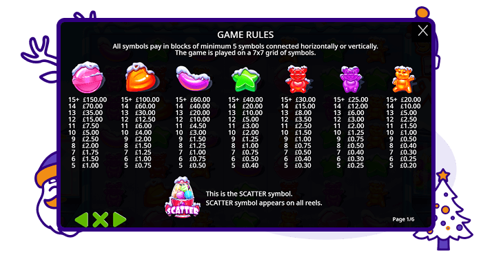 Sugar Rush Xmas Paytable