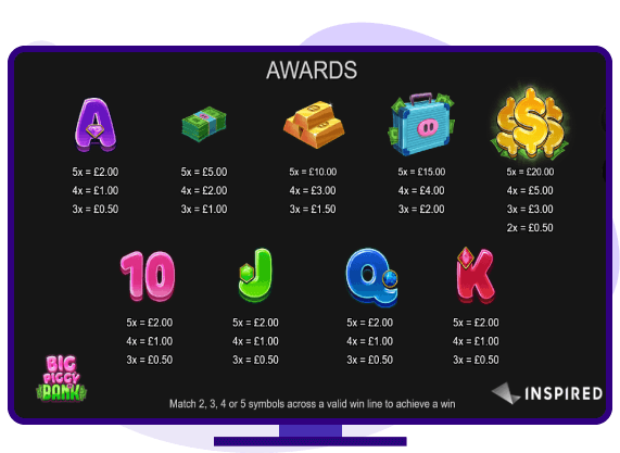 Big Piggy Bank paytable